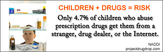 Children At Risk for Prescription Meds