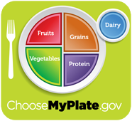 ChooseMyPlate.gov